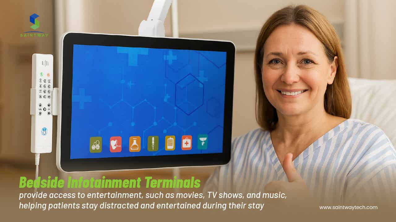 Saintway Insights: Hospital Bedside Smart Display System | Benefits, Costs & Integration Guide