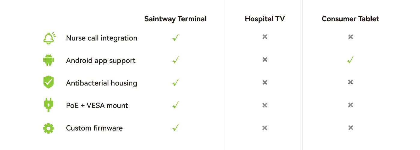 Why Choose Our Bedside Terminals